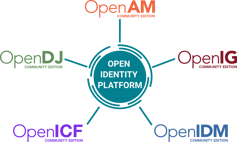 Open Identity Platform