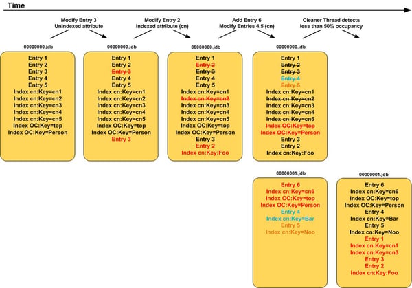 DatatbaseLogProcessing