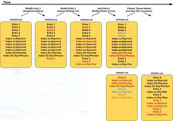 DatatbaseLogProcessing