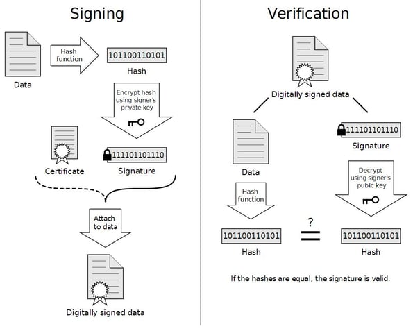 Digital_Signature_diagram