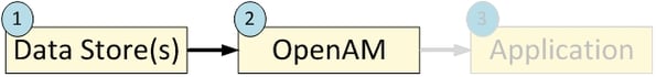 IterativeTesting3