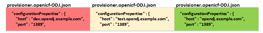 openIDMProvFile