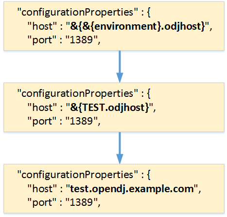 openIDMVarSubst