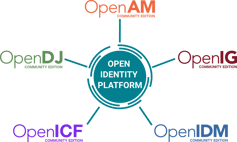 Open Identity Platform